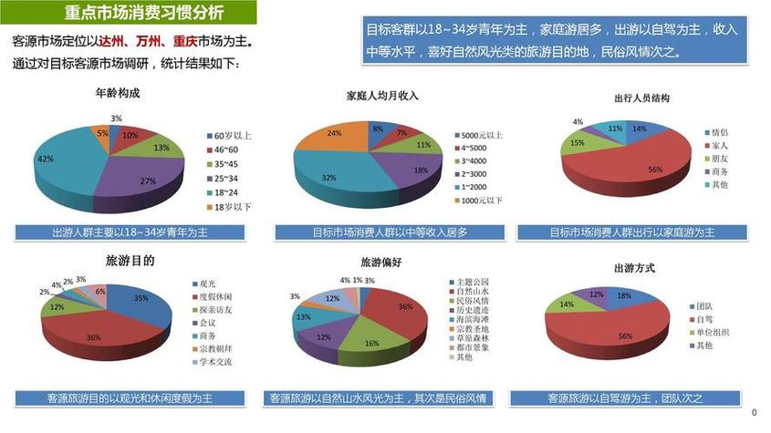 国内主要市场调研公司综合实力排名,专业十大专业市场调查公司?