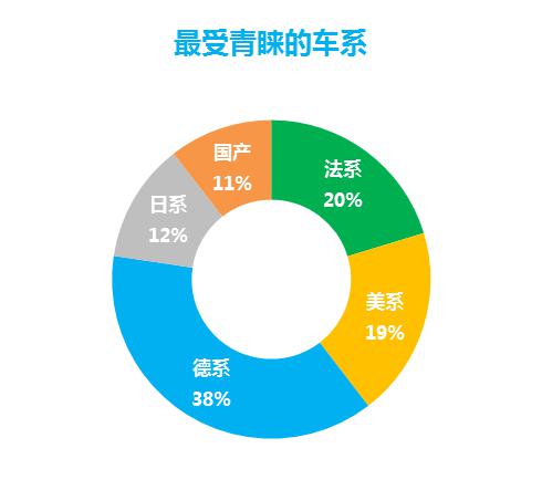 专注二手车 好车无忧发布二手车市场3-5月调查分析