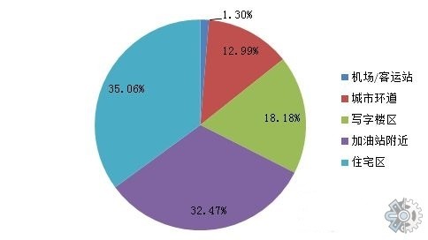 自动洗车机市场调查报告:2022年全球自动洗车机市场趋势分析报告
