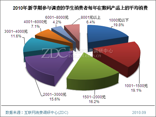 附录--参与调查用户个人信息统计_调研中心综合-中关村在线